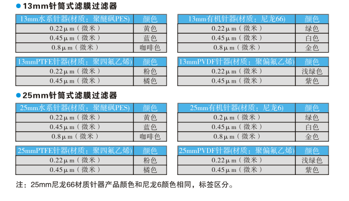 針筒式過濾器.png