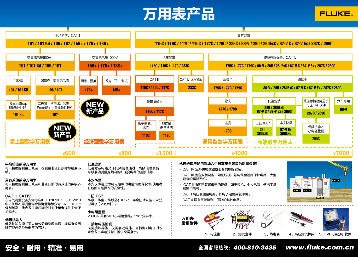 福祿克Fluke數字萬用表選型指南