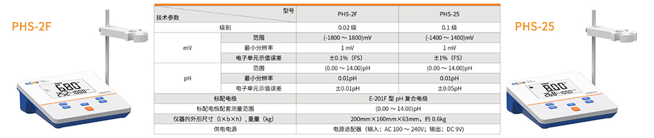 上海雷磁PHS-25酸度計