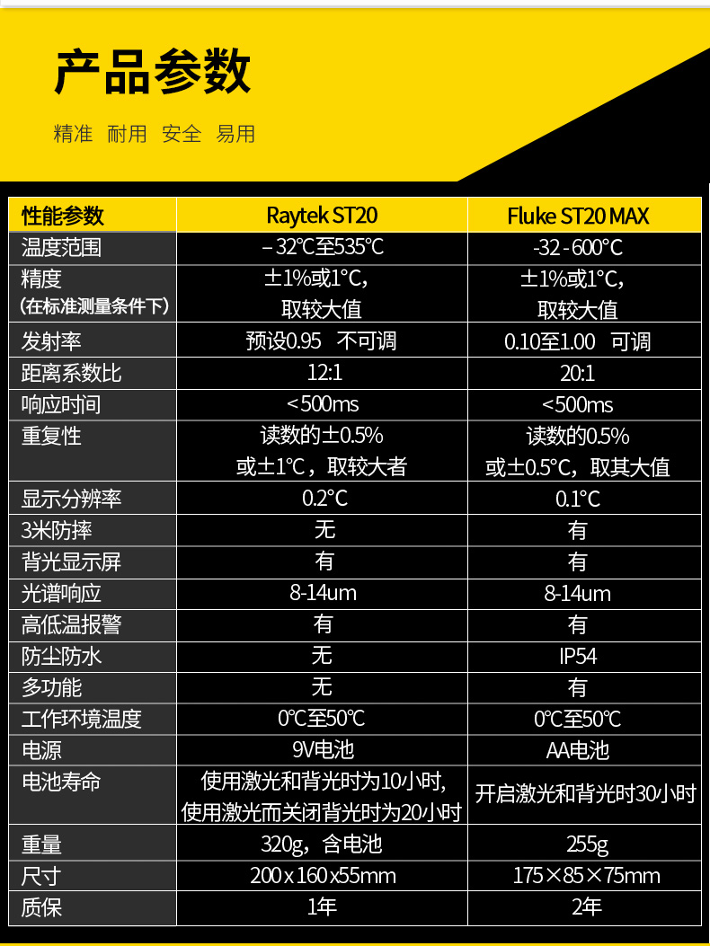 ST20 MAX 紅外點溫儀