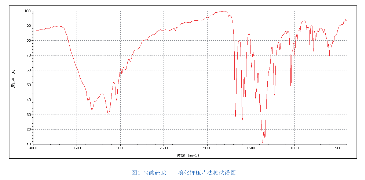 紅外光譜法在醫藥化工行業上的應用
